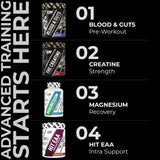 Advanced Performance Bundle