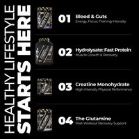 Bodybuilding Kit
