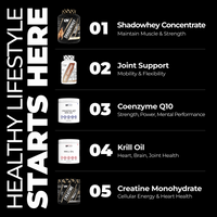 Longevity Kit